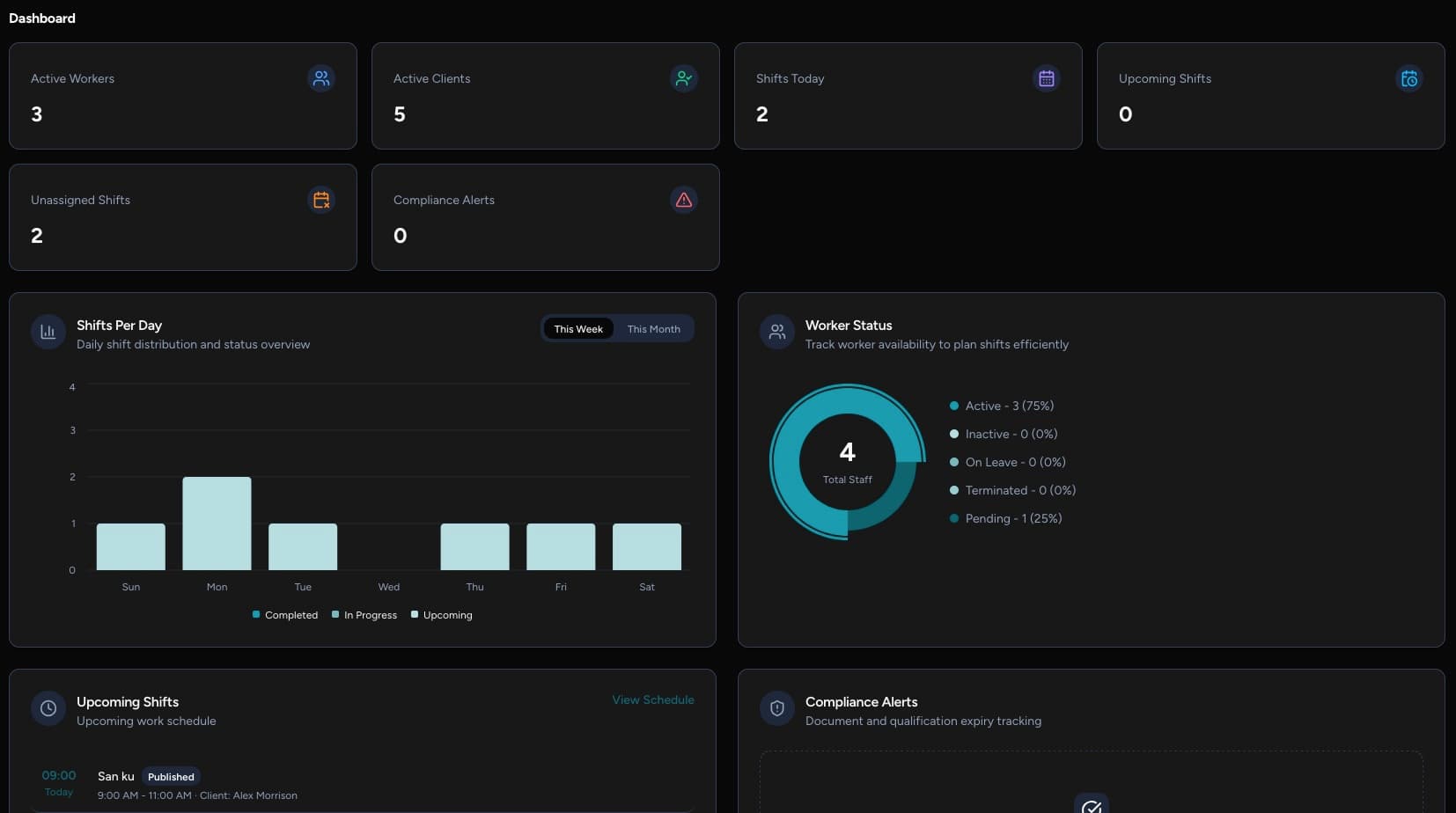 Dropin Care NDIS Provider Dashboard